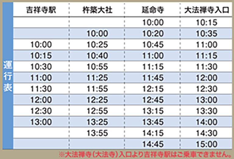 武蔵野吉祥七福神めぐり2024の特別バス時刻表
